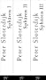 Sph�ren: Eine Trilogie: 3 B�nde.