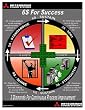 The 6S For Success Lean Poster
