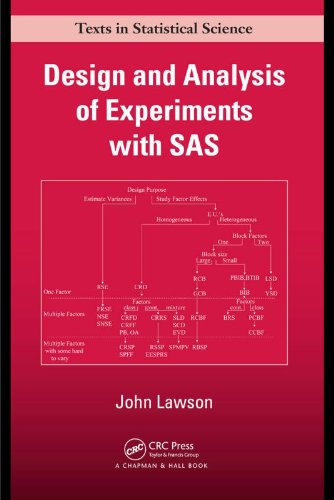 Design and Analysis of Experiments with SAS (Chapman & Hall/CRC Texts in Statistical Science)