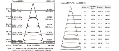 Ledwholesalers 2x2ft 44 Watt Ul, DLC and Energy Star Edge Lite LED Panel Light, Cool White 5000k, 2106wh