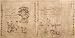 Li Kung-Lin (Illustrations for 