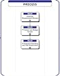 09a - Business Requirements Discovery