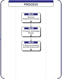 09a - Business Requirements Discovery