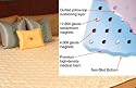 Magnetic Mattress Pad Neodymium System 900
