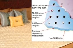 Magnetic Mattress Pad Neodymium System 900
