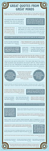 Great Minds Great Quotes Inspirational Motivational Philosophy Quotes Decorative Poster Print 12×36