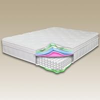 Sleep Master 12' Euro Box Top Pocketed Spring Mattress - King