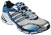 Adidas Mens Supernova Glide Run White/Black/Pool Running