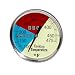2 Inch Smoker Thermometer