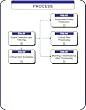 03b - Event Management