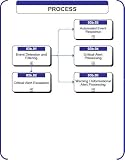03b - Event Management
