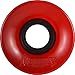 Penny Wheels