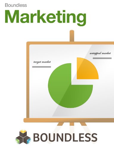 Marketing