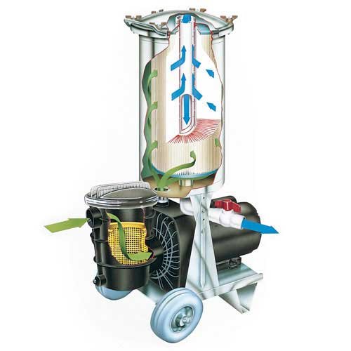 Harmsco 105 sq. ft. Portable Electric Pool Vacuum System