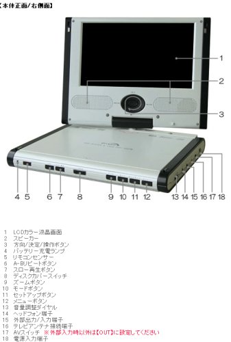 オンライン生活 7型液晶180°回転&折たたみ式 CPRM再生機能 ワンセグ対応ポータブルDVDプレーヤー DVP-709TW