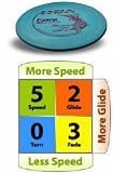 Gator Dx Plastic Mid Range Disc