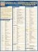Medical Abbreviations