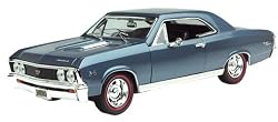 Chevelle SS396 1967, Blue