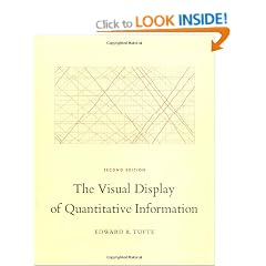 The Visual Display of Quantitative Information