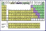 periodic table of the chemical elements Keychain viewer