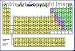 periodic table of the chemical elements Keychain viewer