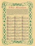Parchment Paper Posters - The Runes.