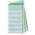 Medizinische Sprachtafeln pocketcard Set : Internationaler Sprachf�hrer Medizin : Deutsch - Englisch - Franz�sisch - Spanisch - Italienisch - T�rkisch - Russisch