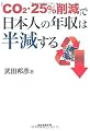 「CO2・25%削減」で日本人の年収は半減する