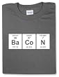 Periodic Bacon