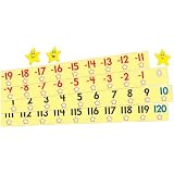 BB SET NUMBER LINE -20 TO +120