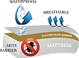 Sleep Tite PREMIUM Universal Fit Mattress Protector - 100% Waterproof-Elimi ....