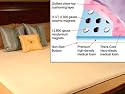 Magnetic Mattress Pad Neodymium System 2700