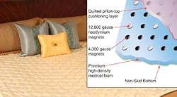 Magnetic Mattress Pad Neodymium System 1800