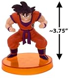Goku ~3.75