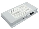 14.40V,2200mAh,Li-ion,Replacement Laptop Battery for FUJITSU Lifebook C2310, C2320, C2330, C2340, FMV-Biblo NB Series, FUJITSU FMV-7515NU5/B, FMV-BIBLO NC13D, FMV-C6200, Lifebook A3040, Lifebook C2000,Compatible Part Numbers:0644180, FM-41, FPCBP83, FPCBP83AP,