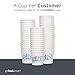 Mouthwash Refill of 6 Bottles & 720 Cups - Alcohol-free - Six 1.5 Liter Mouthwash Bottles and a Box of 720 Cups.