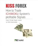 KISS FOREX : How to Trade ICHIMOKU Sy...