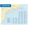 CHARTKIT&reg; Book w/ Companion CD