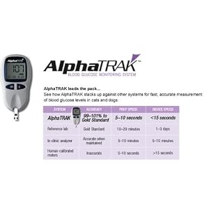 AlphaTrack مراقبة سكر الدم نظام متر