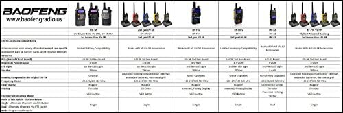Baofeng Red BF-F9 V2+ HP 8Watt Tri-Power (1/4/8w) w/ 3800mah Extended Battery (USA Warranty) Dual-Band 136-174/400-520 MHz FM Ham Two-way Radio Transceiver - With Extended Battery, Antenna, Charger, and More