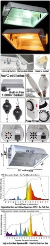 1000 Watt HPS MH Grow Light Kit 8 inch Air Vent
