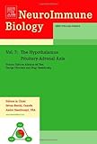 The hypothalamus-pituitary-adrenal axis