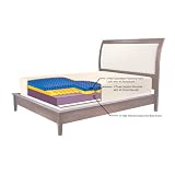 Sarah Peyton Convection Cooled Soft Support 8-inch Full-size Memory Foam Mattress