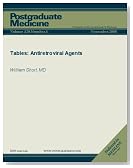 Tables: Antiretroviral Agents (Postgraduate Medicine)
