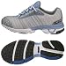Sports : PEARL iZUMi Women Syncro Float white/blue-sky (2006)