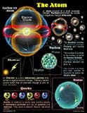 CHARTLET THE ATOM 17 X 22
