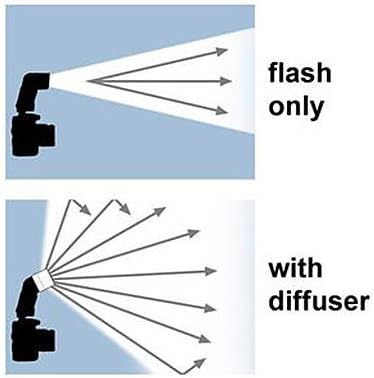 SB-700 Softbox Flash Bounce Diffuser For Nikon SB700