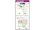 美和ロック（MIWA） 電磁ロック EML600用Z型ブラケット