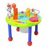 Boikido Activity Table