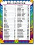 CARSON DELLOSA CHARTLET SPANISH NUMBERS 1-1000
